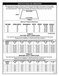 Manufacturer E-Burner minimum fireplace dimensions; use 36-inch row and NG rating