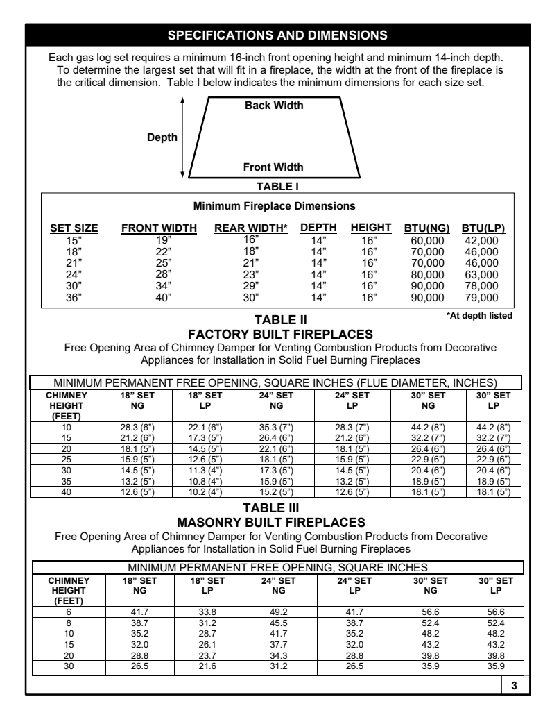 Manufacturer E-Burner minimum fireplace dimensions; use 36-inch row and NG rating