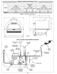 Manufacturer overall oven dimensions and wiring reference for 5660(P)