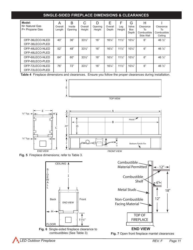 Firegear LED series dimensional drawing; use 36-inch model row — Rev F